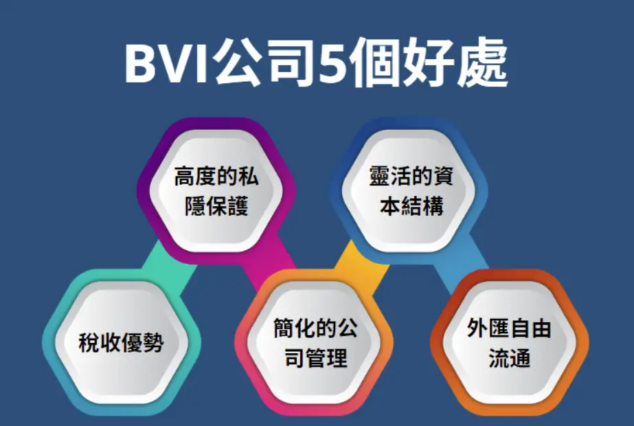 如何快速完成BVI公司注册?3步搞定离岸公司设立 离岸BVI公司注册