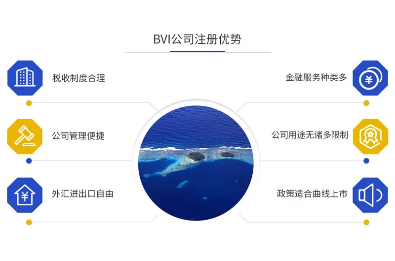 BVI公司注册优势