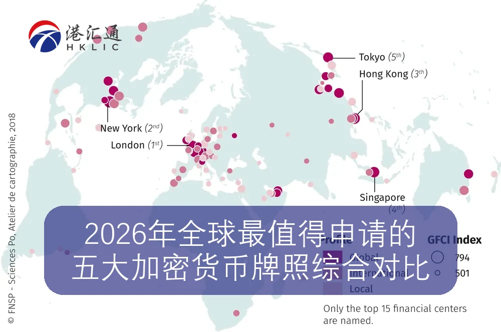 2026年全球最值得申请的五大加密货币牌照综合对比