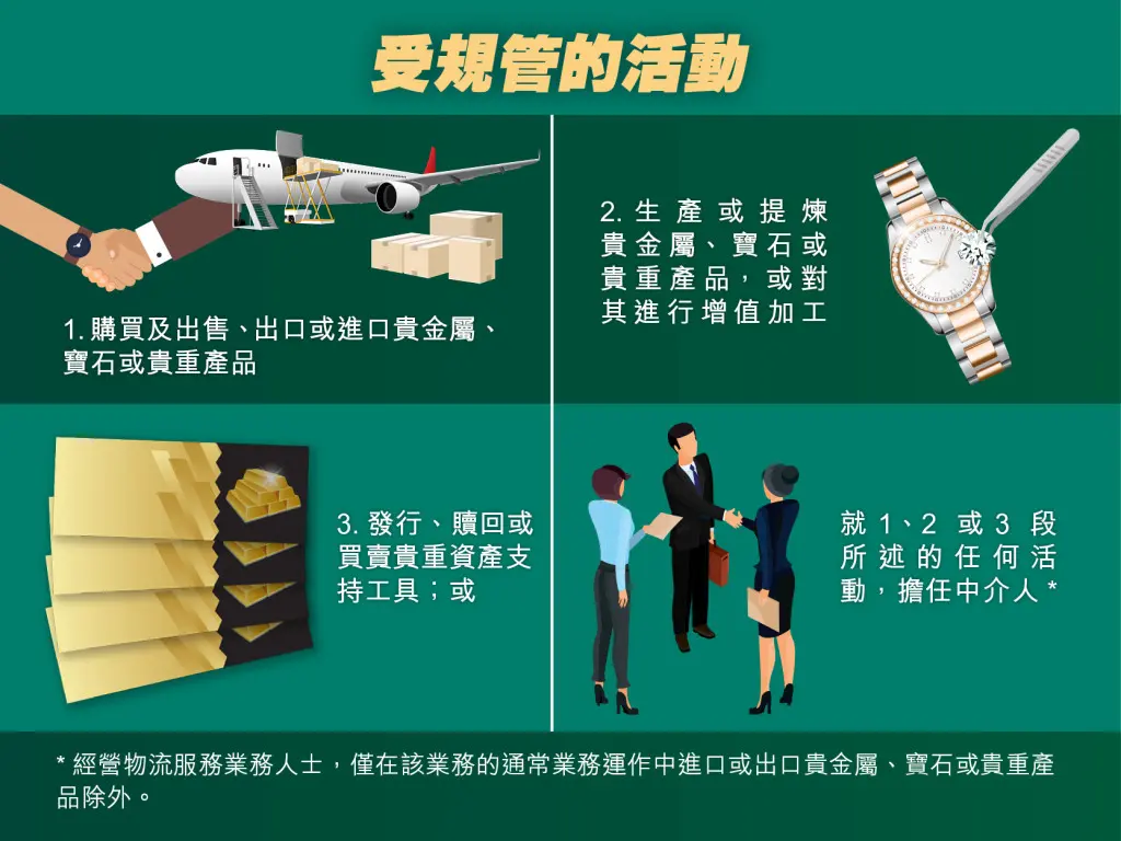 受规管的贵金属活动