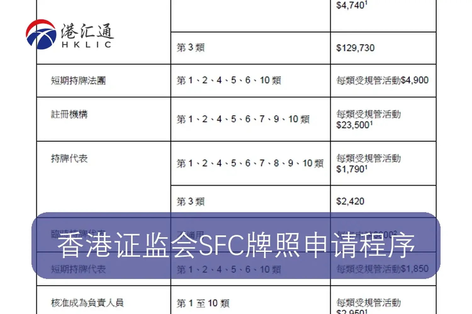 香港SFC牌照申请财务资源要求